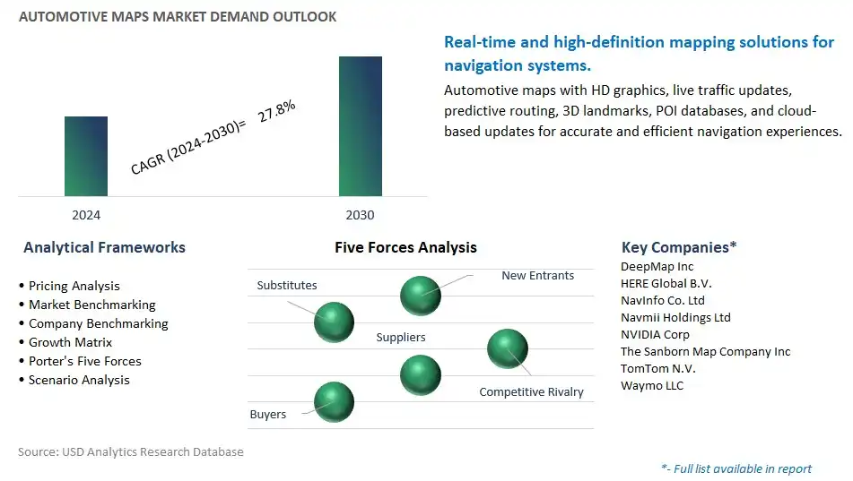 Automotive Maps Industry- Market Size, Share, Trends, Growth Outlook